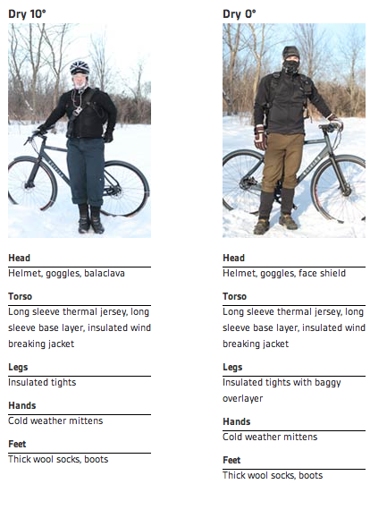 Chart: Winter Clothing Guide – Heights Bicycle Coalition